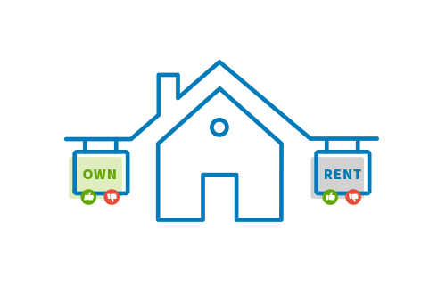 Rent vs. Own