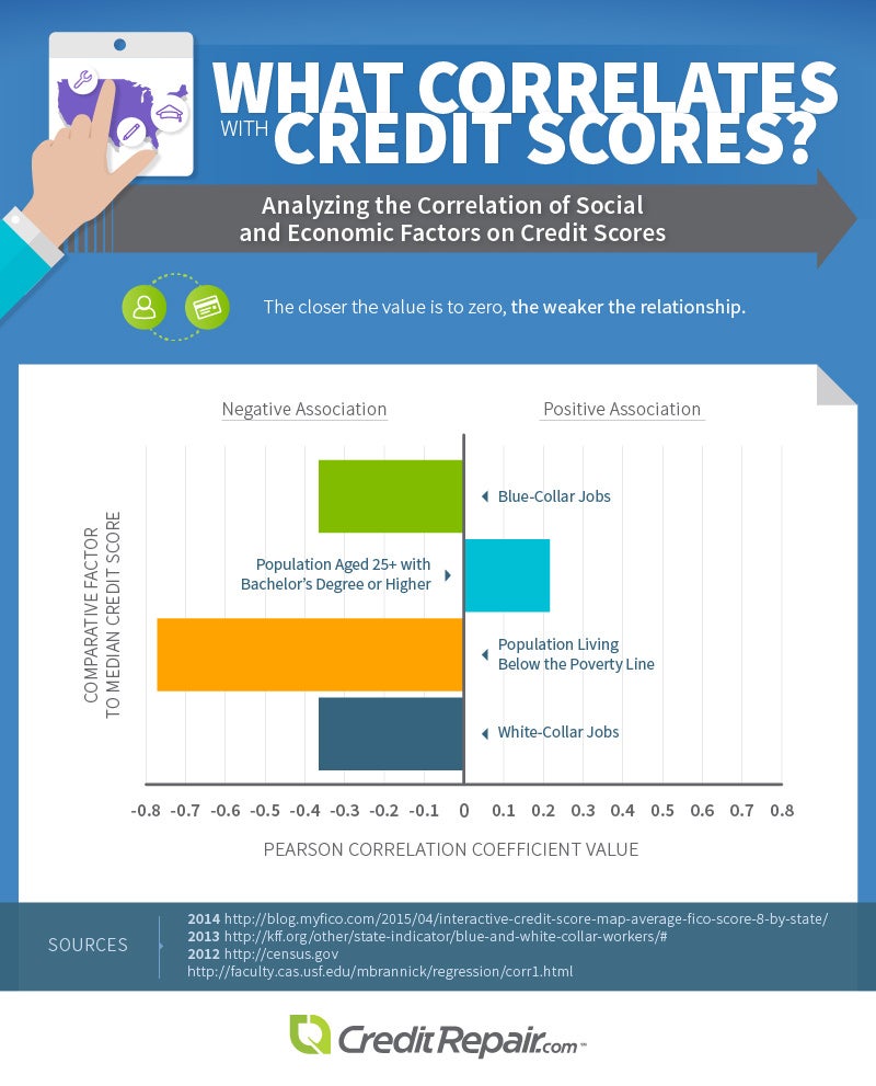 Credit Score Range Chart 2014