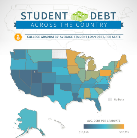 Student Debt Across America