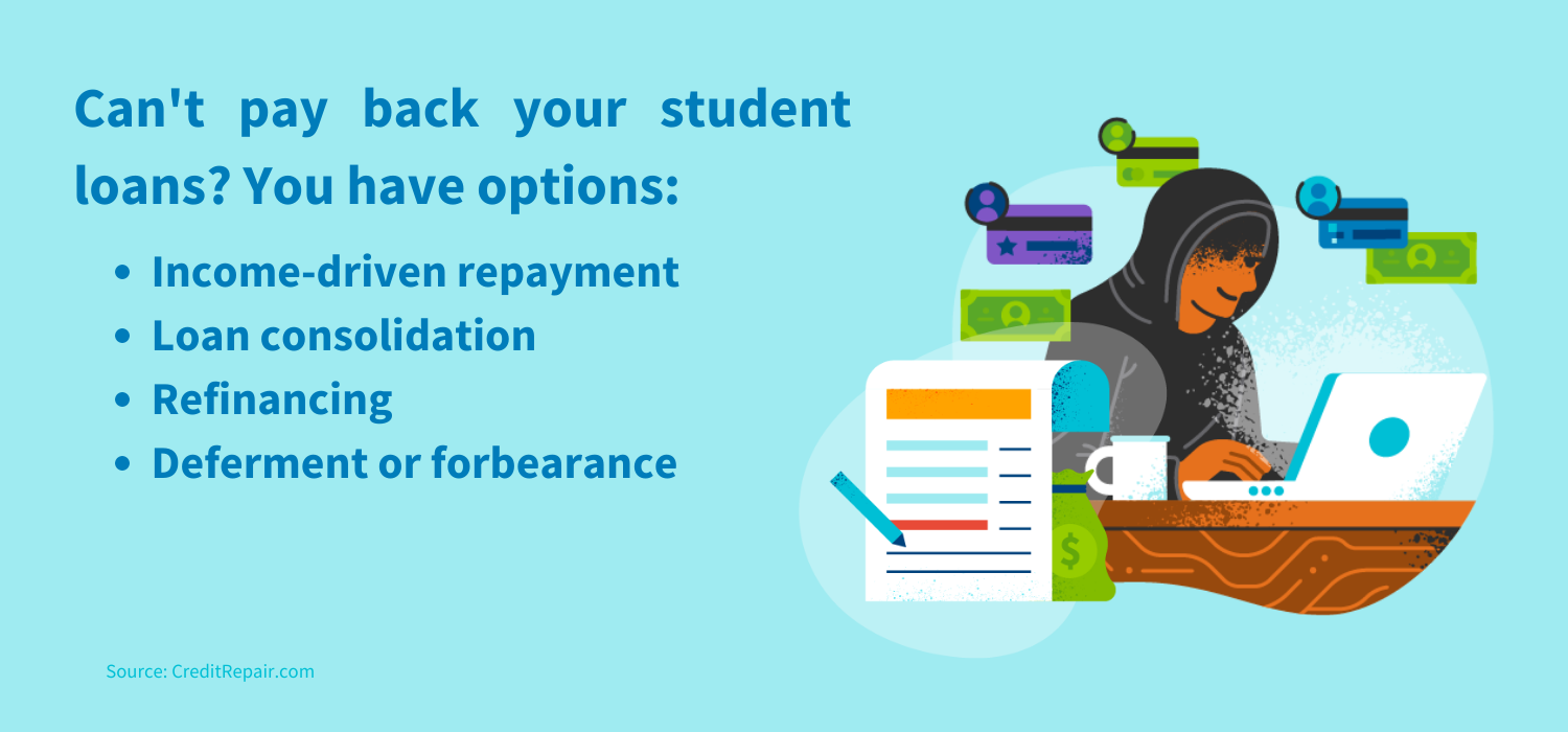 Student loan financing options