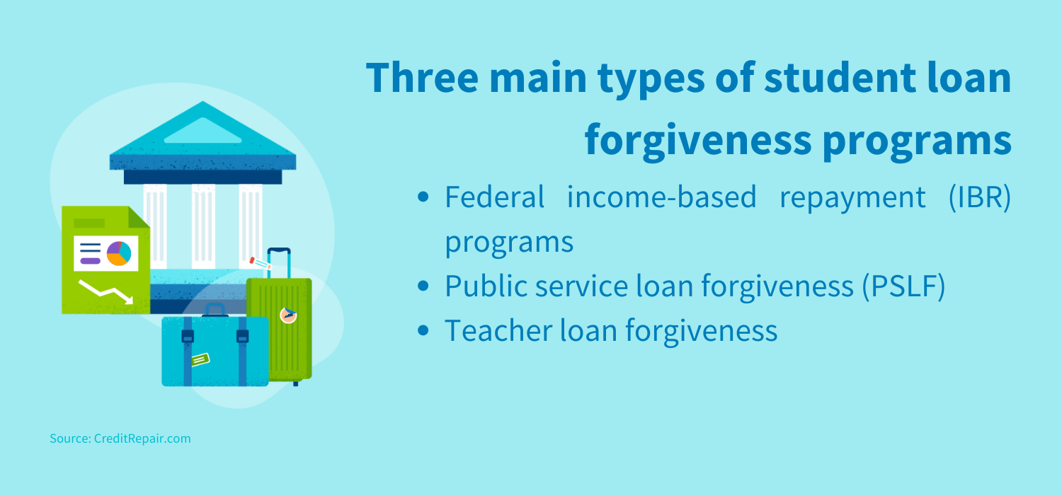 Three types of student loan forgiveness