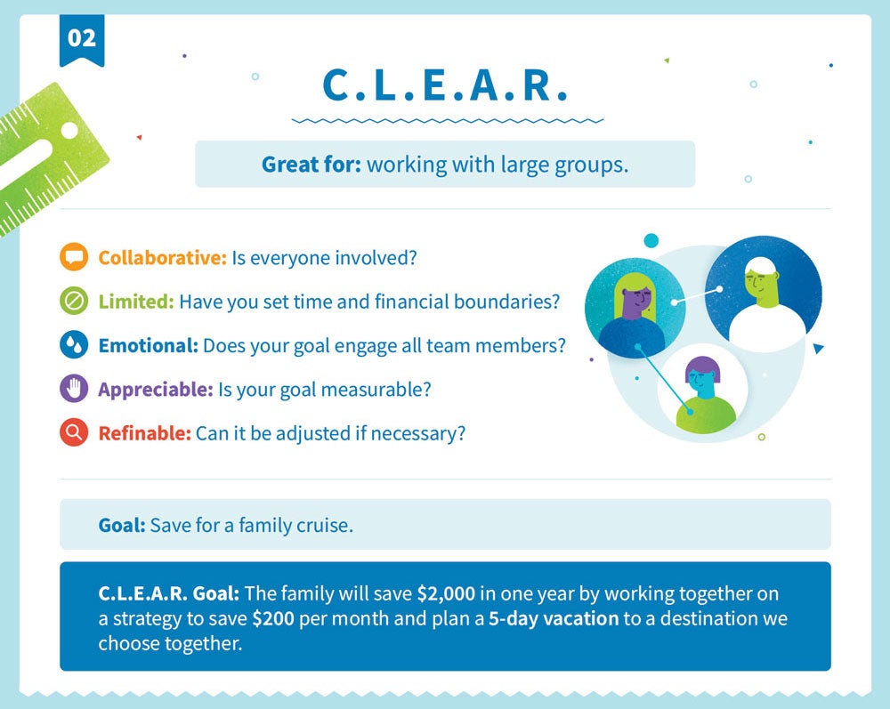 Explanation of C.L.E.A.R. goal structure