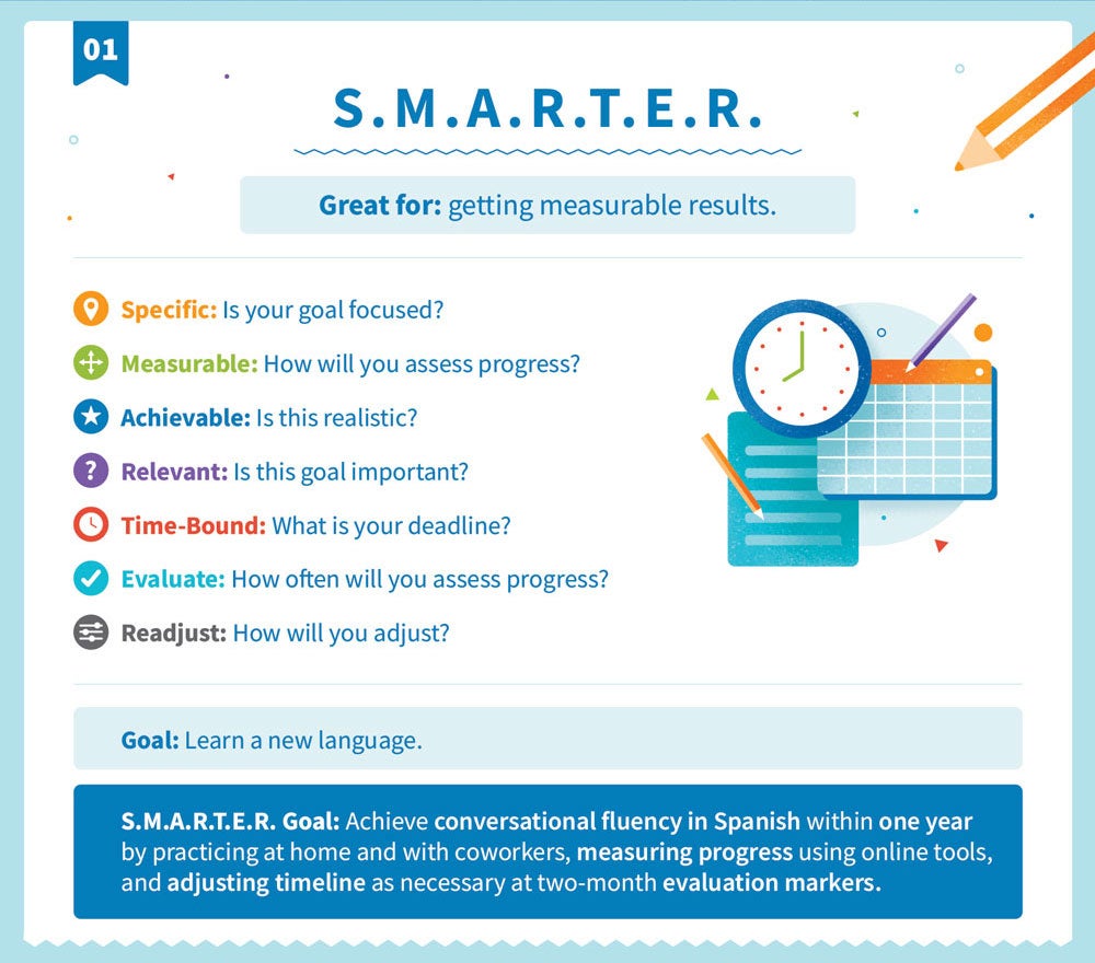 Explanation of S.M.A.R.T.E.R. goal strategy