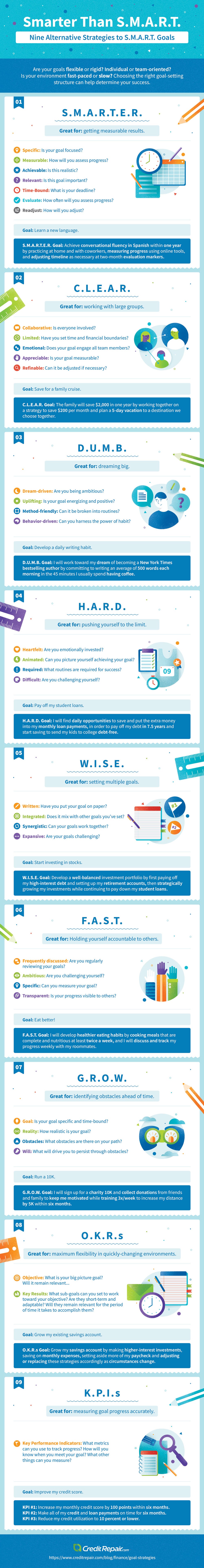 Smarter Than S.M.A.R.T. infographic