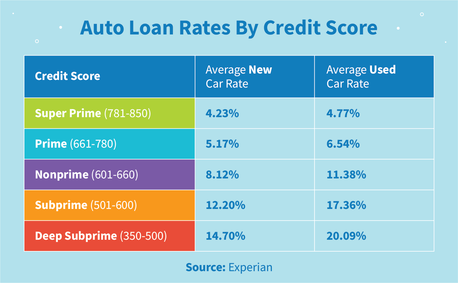 average-used-car-interest-rate-canada-average-auto-loan-interest