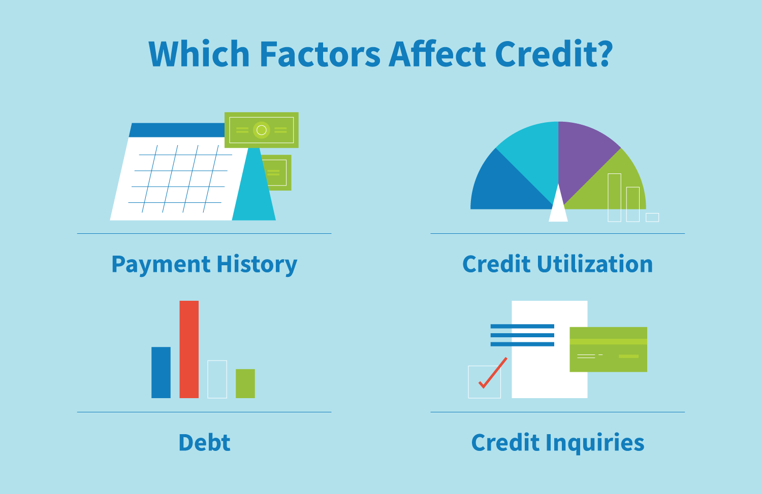 ¿Qué factores afectan el crédito?