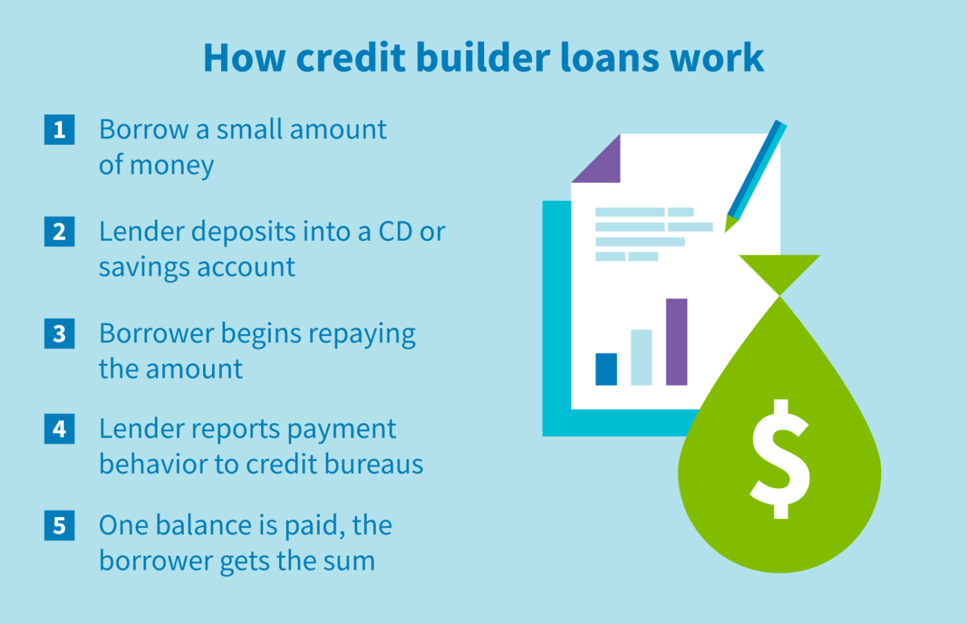 cash advance structured