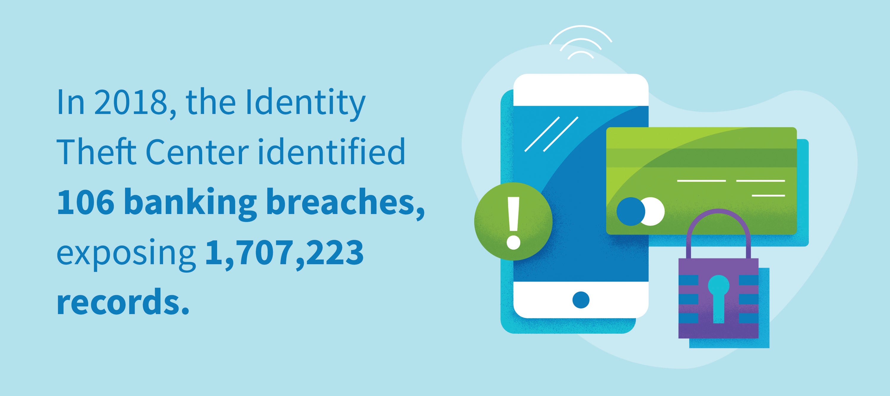 In 2018, The Identity Theft Center identified 106 banking breaches, exposing 1,707,223 records. 