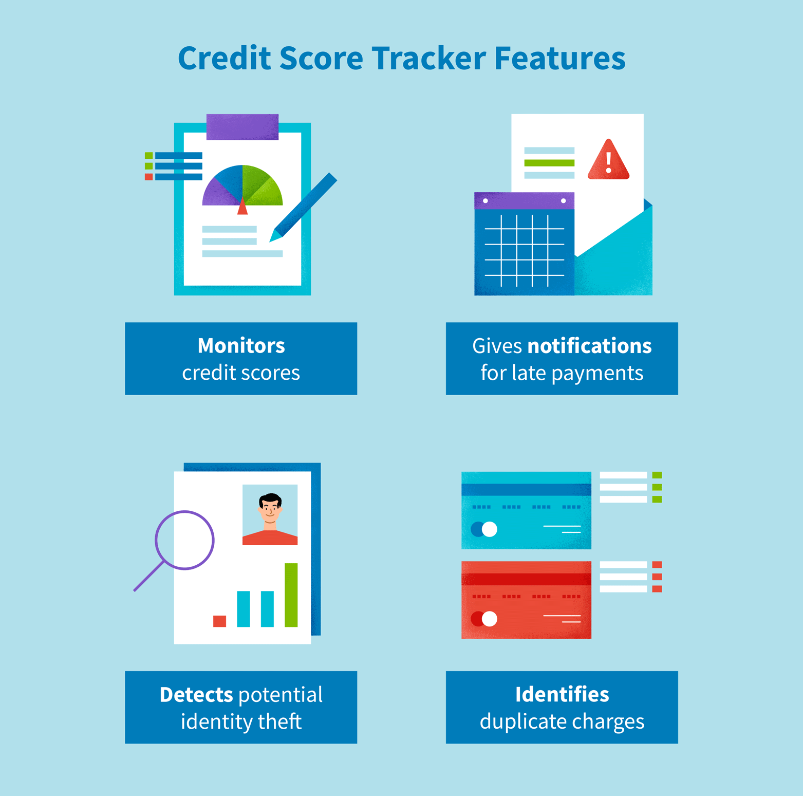 Credit score tracker features include credit score monitoring, notifications of late payments, potential identity theft detection, and duplicate charge identification.