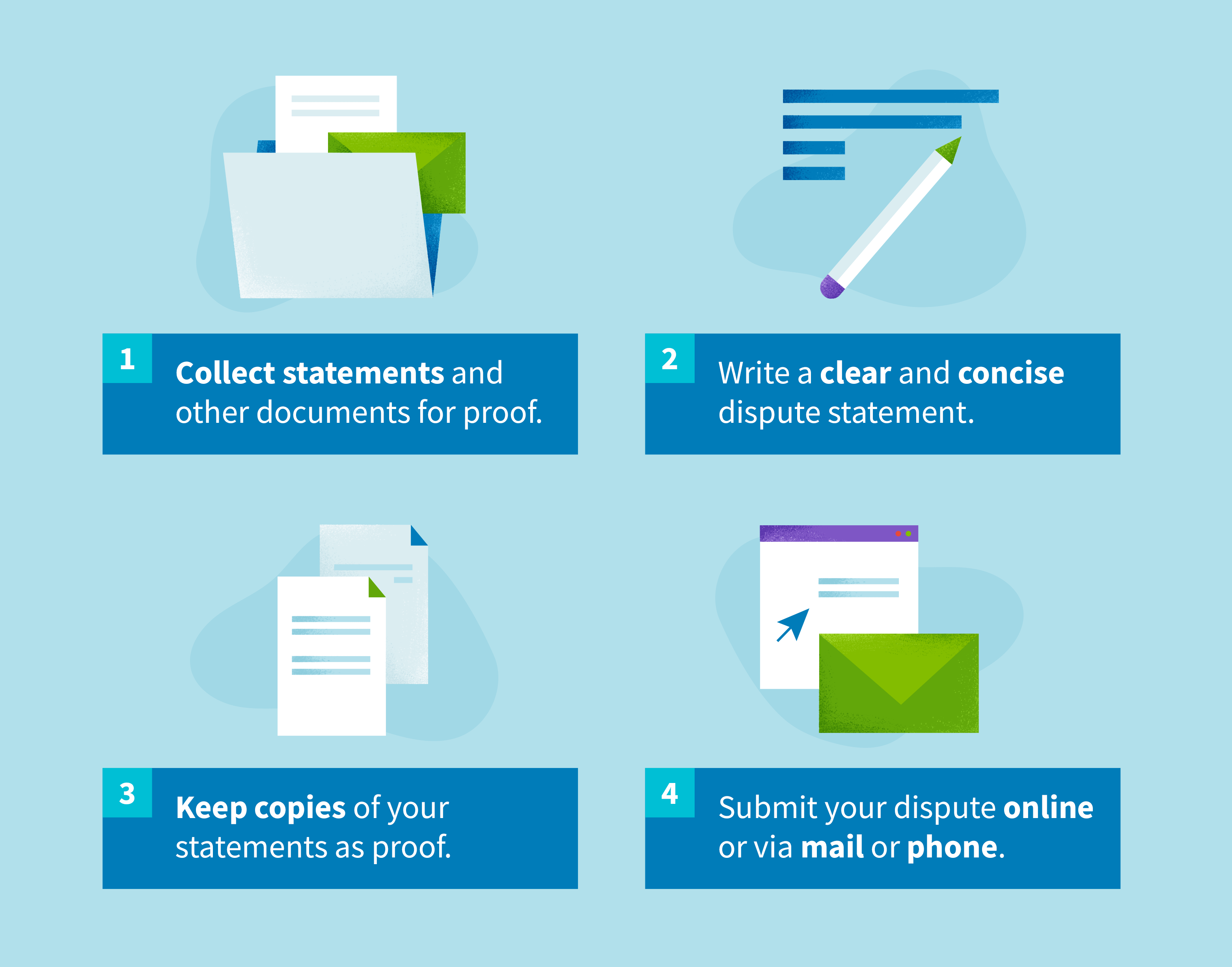 How to dispute false items on your credit report: collect statements and other documents for proof, write a clear and concise statement, keep copies of your statements as proof, and submit your dispute online or via mail or phone.