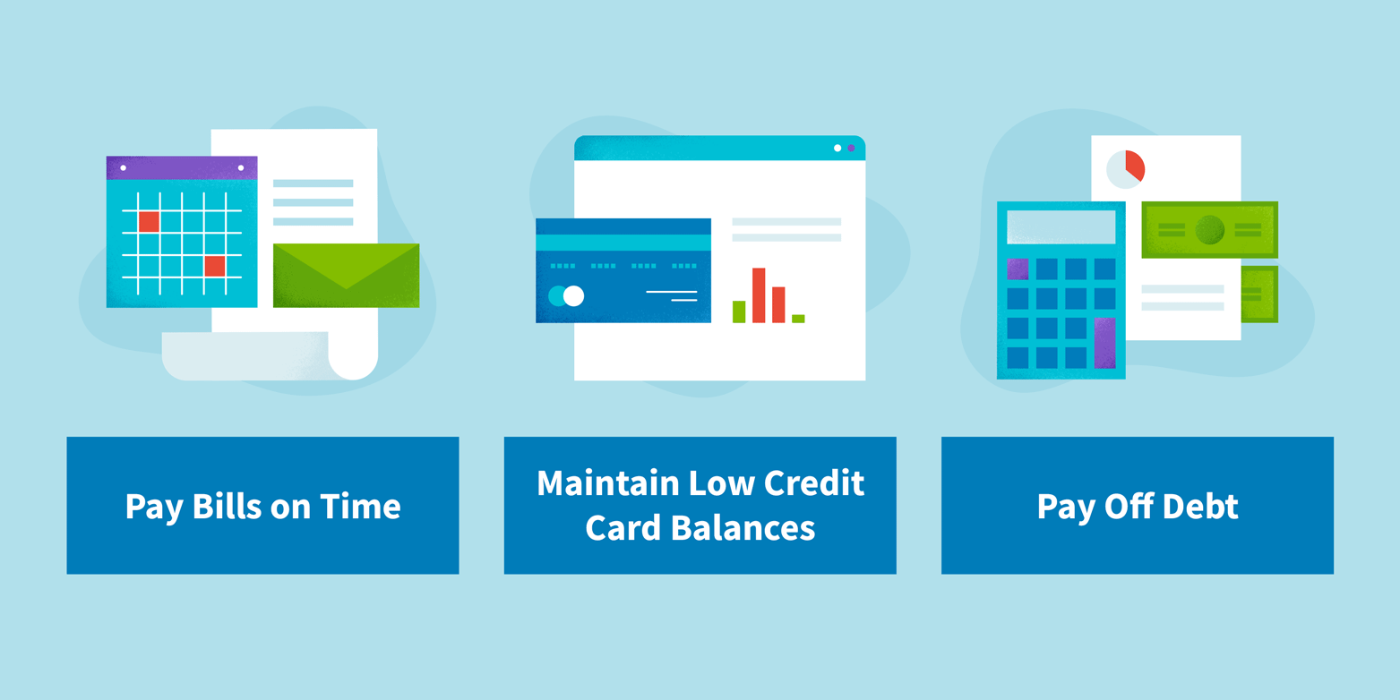 Good credit habits are paying bills on time, maintaining low credit card balances, paying off debt