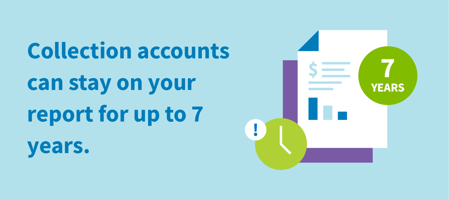 Collection accounts can stay on your report for up to 7 years.