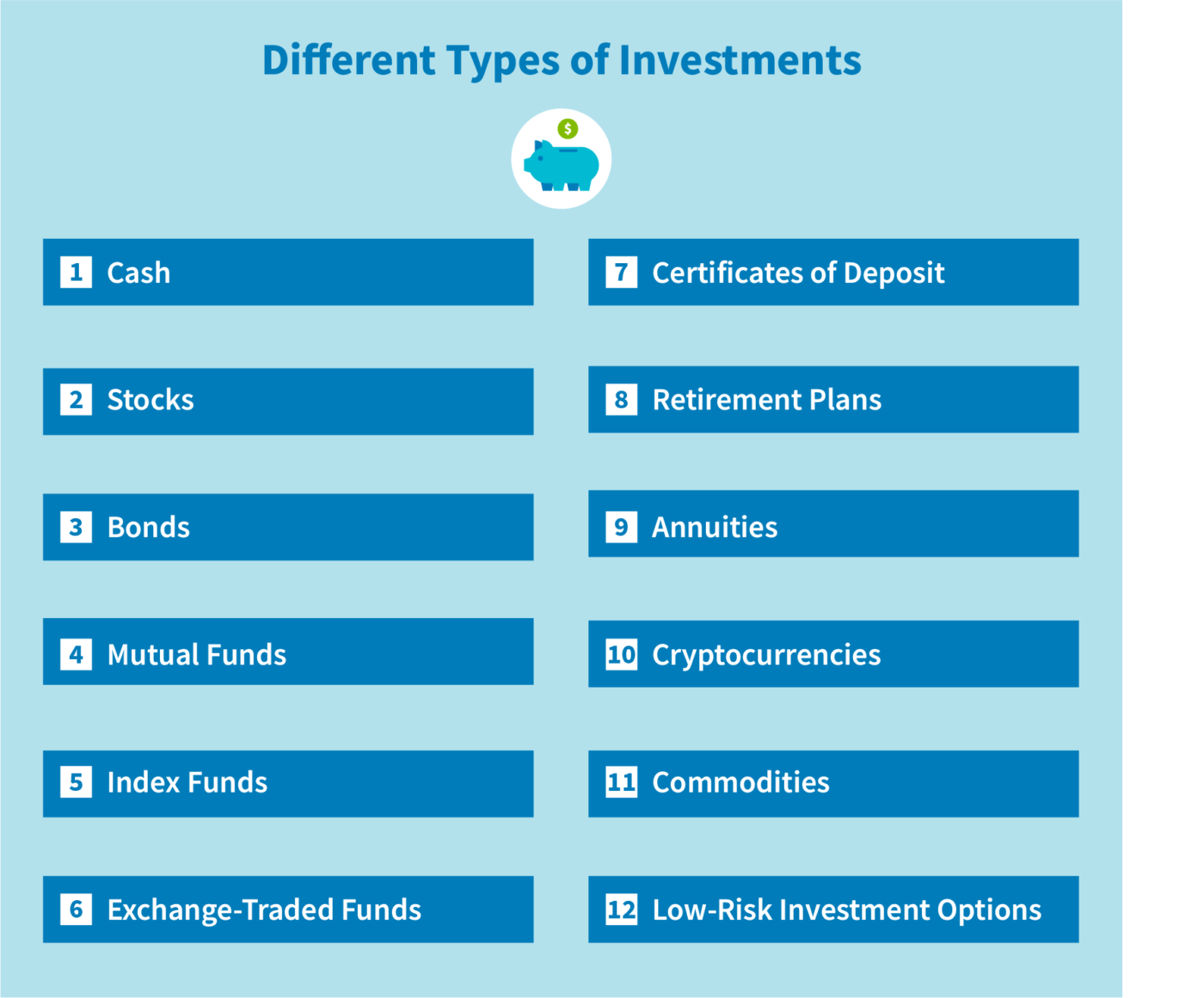 Different Types of Investments