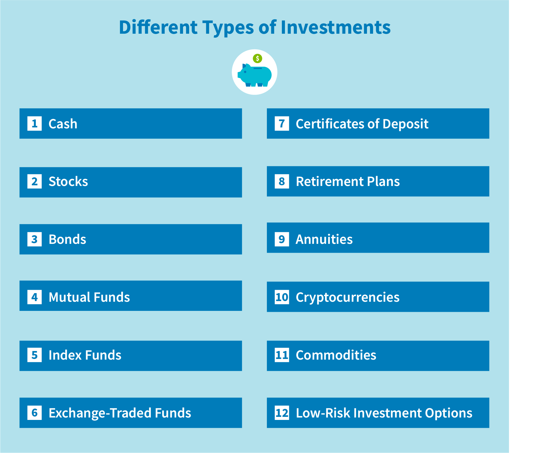 Different types of investments: cash, stocks, bonds, mutual funds, index funds, exchange-traded funds, certificates of deposit, retirement plans, annuities, cryptocurrencies, commodities, low-risk investment options.