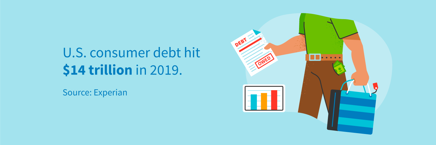 U.S. consumer debt hit $14 trillion in 2019.