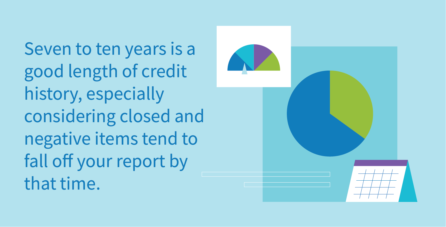 Seven to ten years is a good length of credit history, especially considering closed and negative items tend to fall off your report by that time.