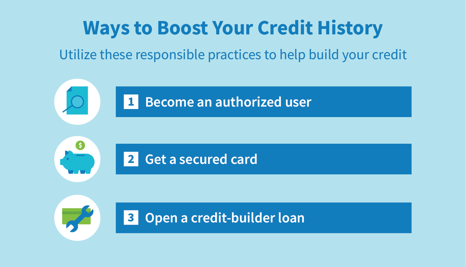 Ways to Boost Your Credit History: Utilize these responsible practices to help build your credit. 1. Become an authorized user. 2. Get a secured card. 3. Open a credit-builder loan.