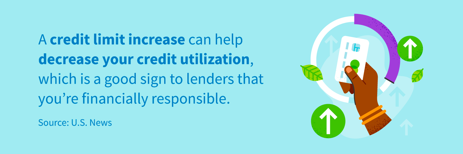 A credit limit increase can help decrease your credit utilization, which is a good sign to lenders that you're financially responsible. 