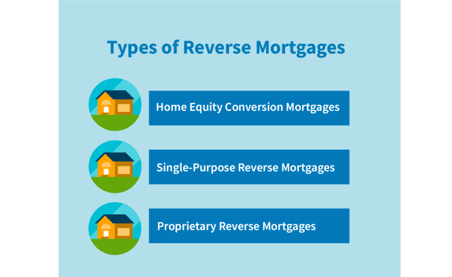 Reverse Mortgages for Seniors