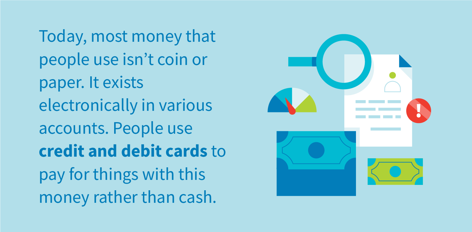 Today, most money that people use isn’t coin or paper. It exists electronically in various accounts. People use credit and debit cards to pay for things with this money rather than cash.