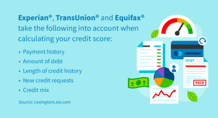 How Often Are Credit Scores Updated? - CreditRepair.com