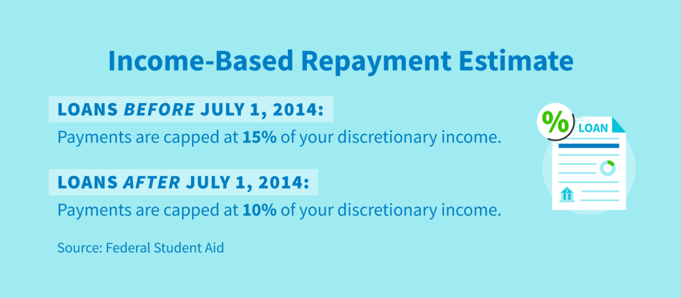Does Income Driven Repayment Affect Your Credit Score CreditRepair does-income-driven-repayment-affect-your-credit-score-creditrepair