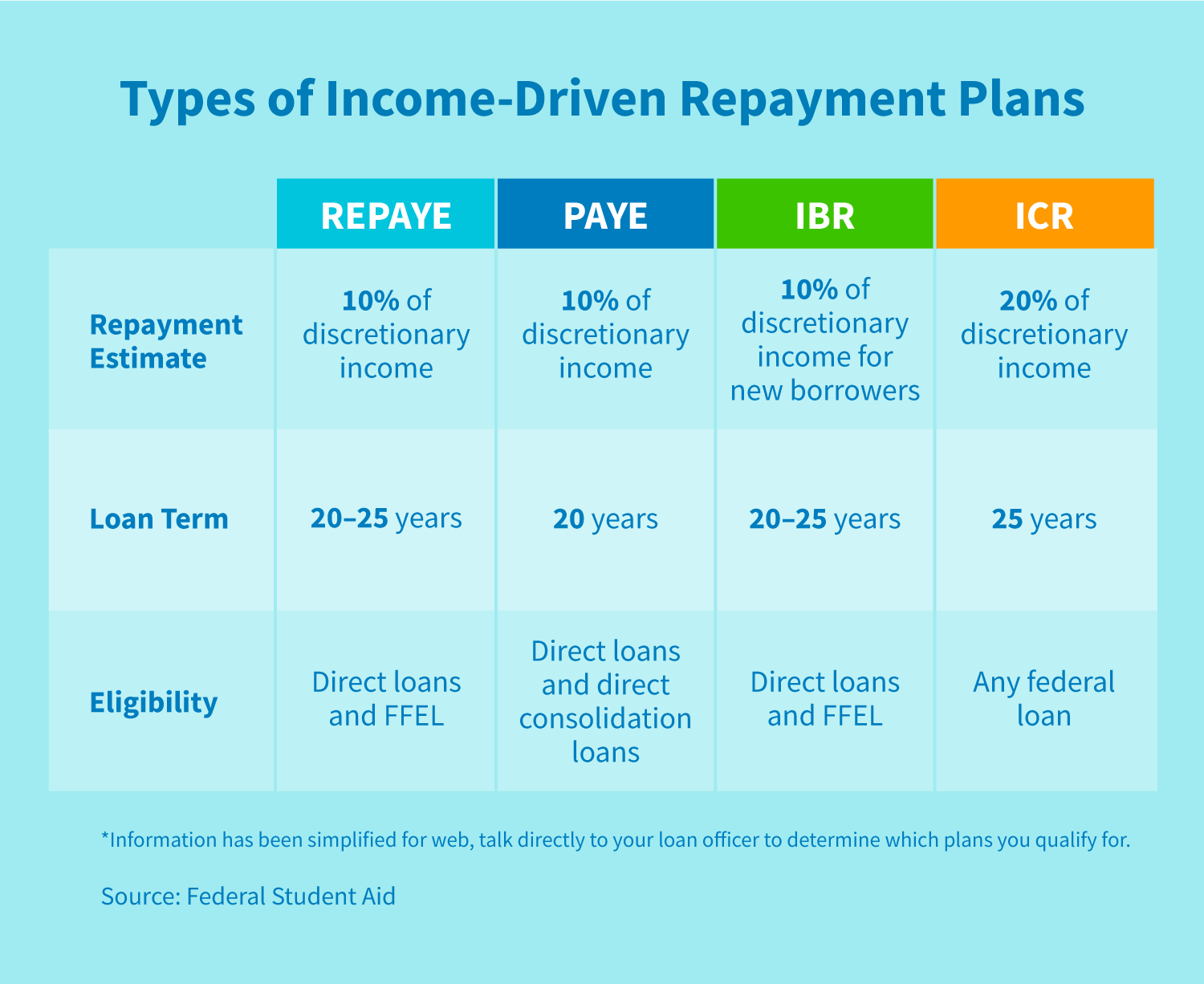 Does Repayment Affect Your Credit Score?