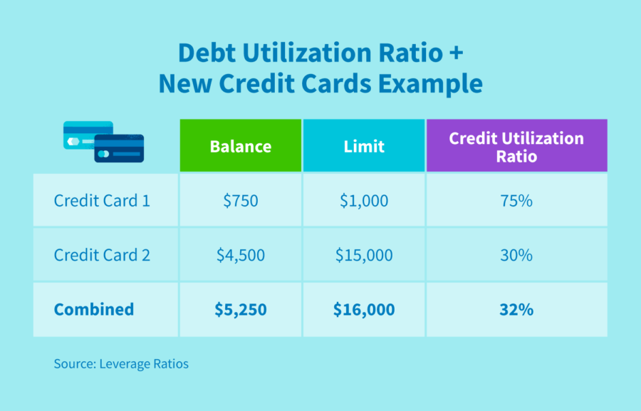 How Many Credit Cards Should You Have?