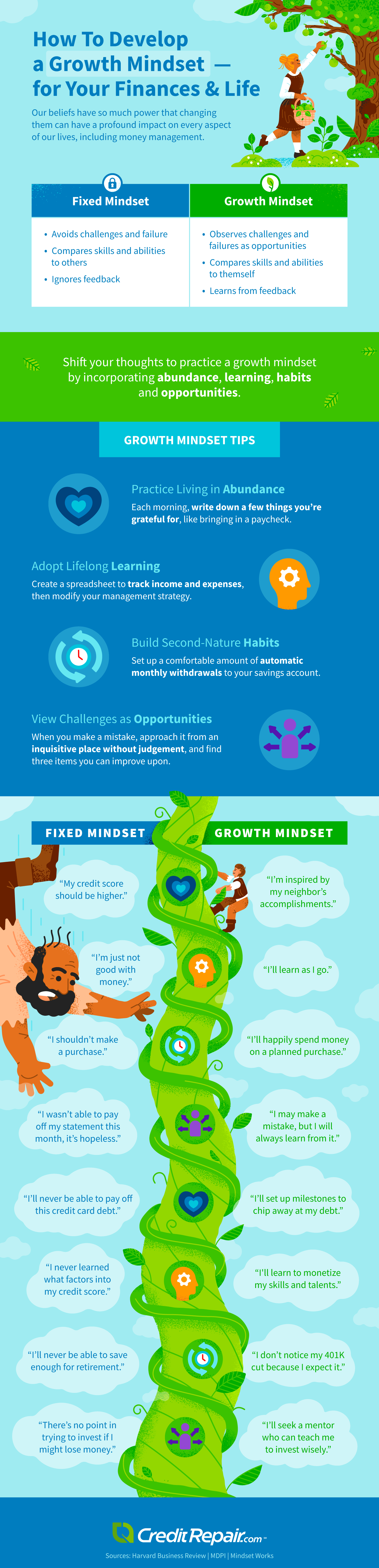 Growth mindset infographic
