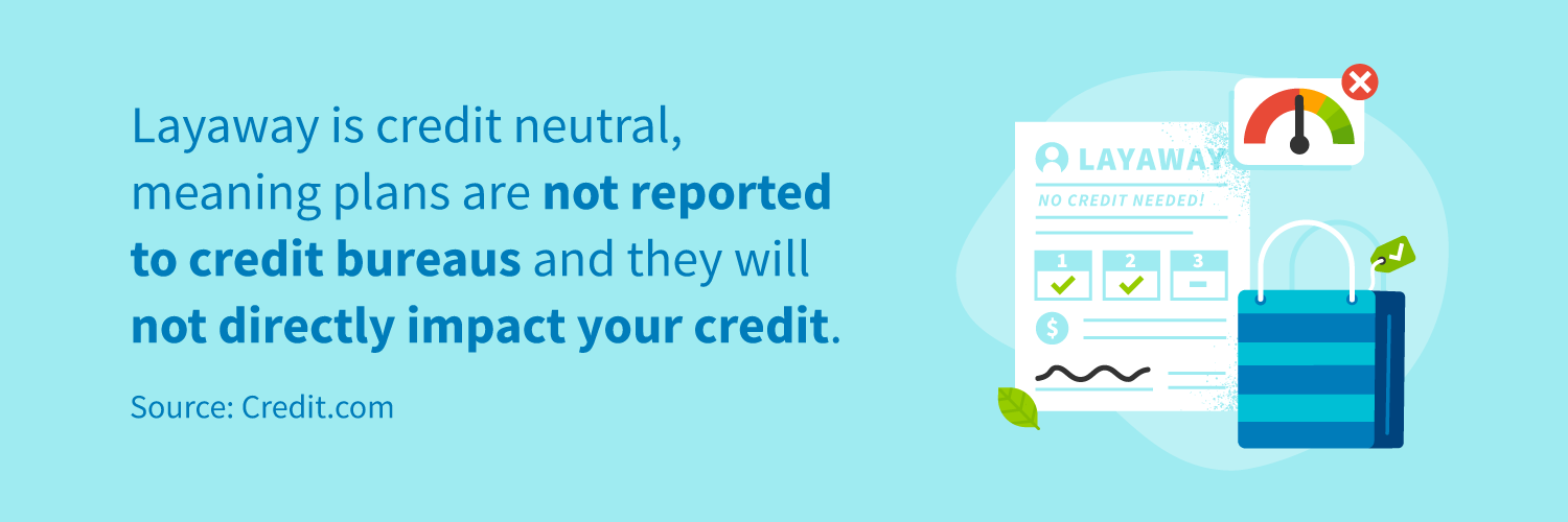 Layaway is credit neutral, meaning plans are not reported to credit bureaus and they will not directly impact your credit.