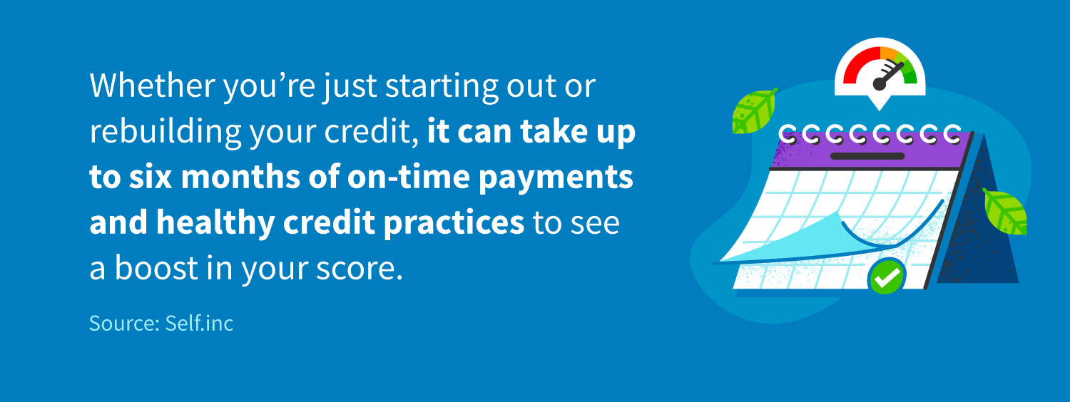 Whether you're just starting out or rebuilding your credit, it can take up to six months of on-time payments and healthy credit practices to see a boost in your score. 