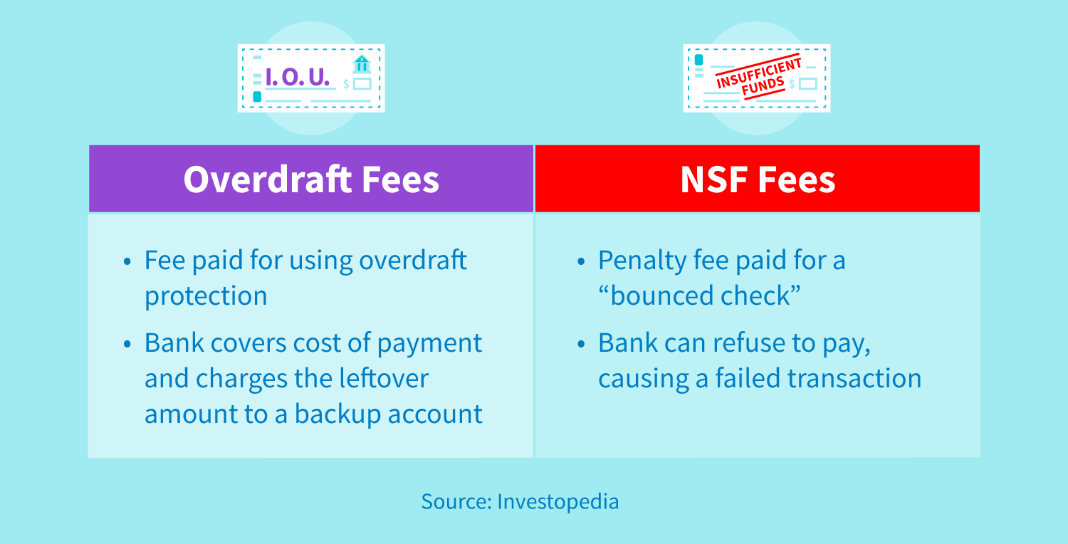 Overdraft fees v. NSF fees