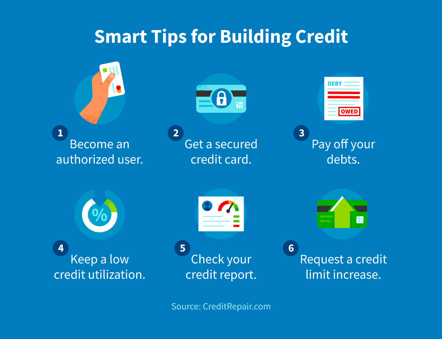 How Long Does It Take to Build Credit? - CreditRepair.com