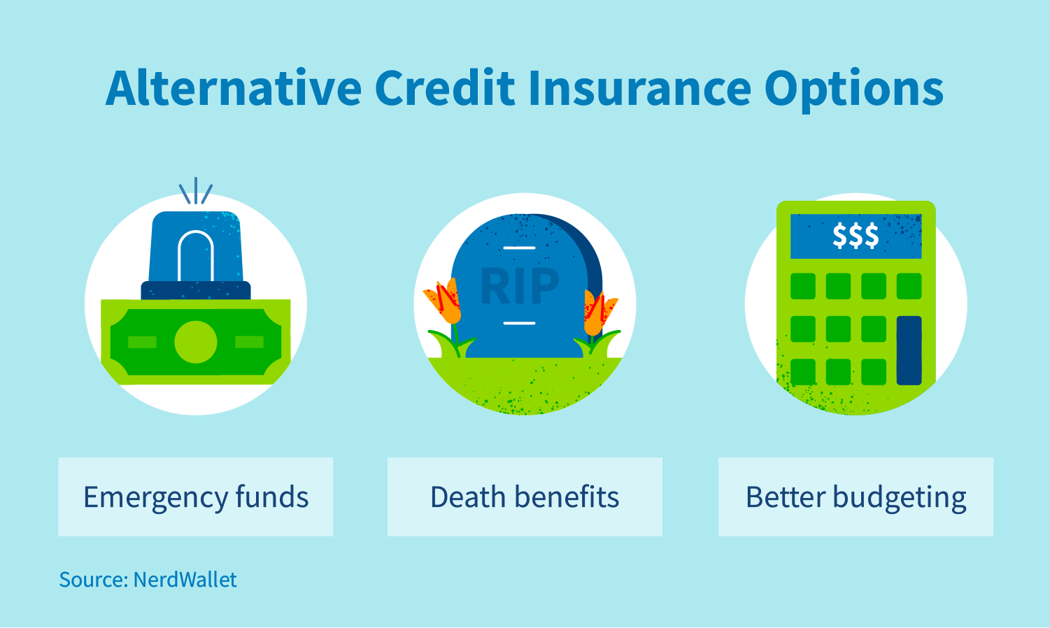 Alternative credit insurance options: Emergency funds. Death benefits. Better budgeting. Source: NerdWallet.