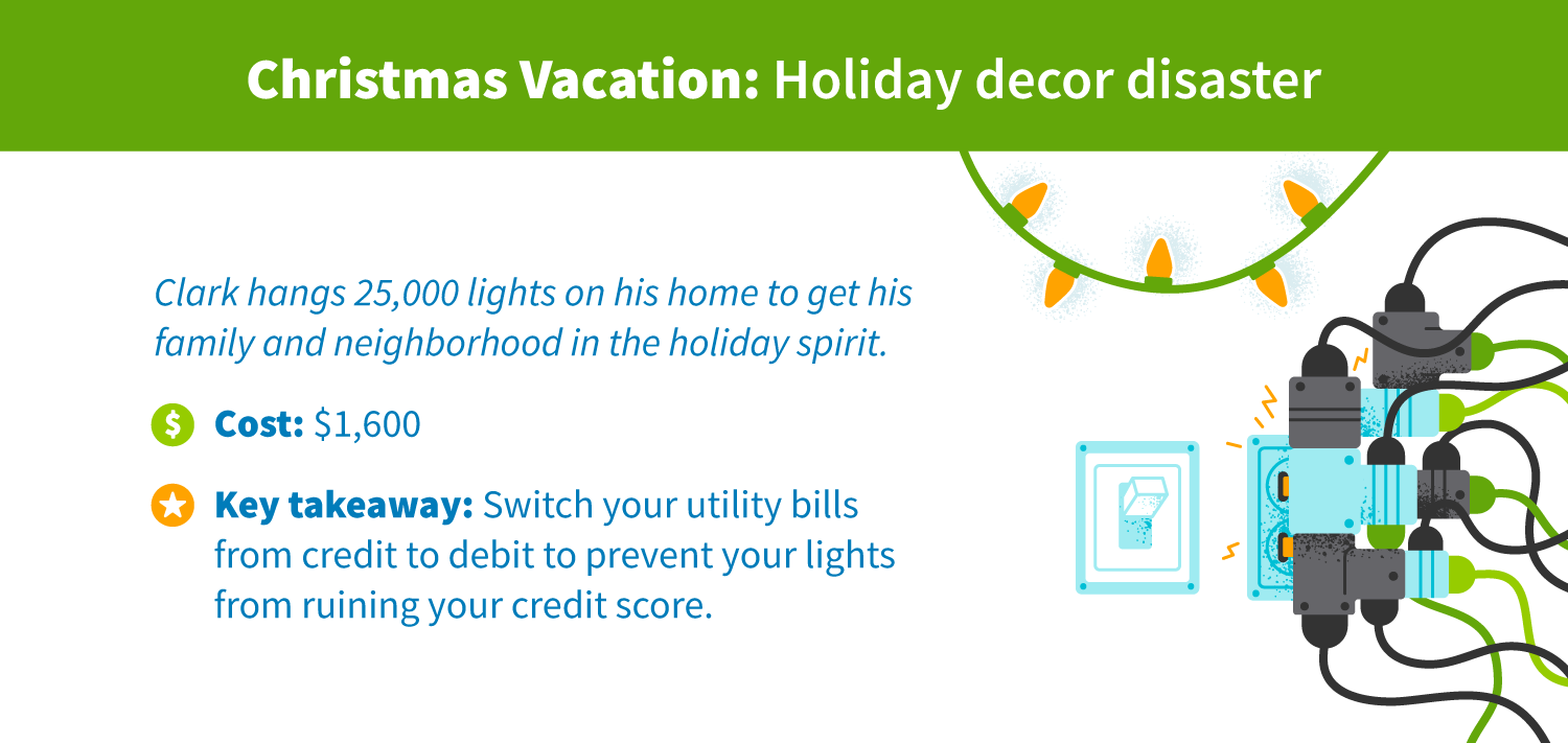 “Christmas Vacation”: Holiday décor disaster. Clark hangs 25,000 lights on his home to get his family and neighborhood in the holiday spirit. Cost: $1,600. Key takeaway: Switch your utility bills from credit to debit to prevent your lights from ruining your credit score.