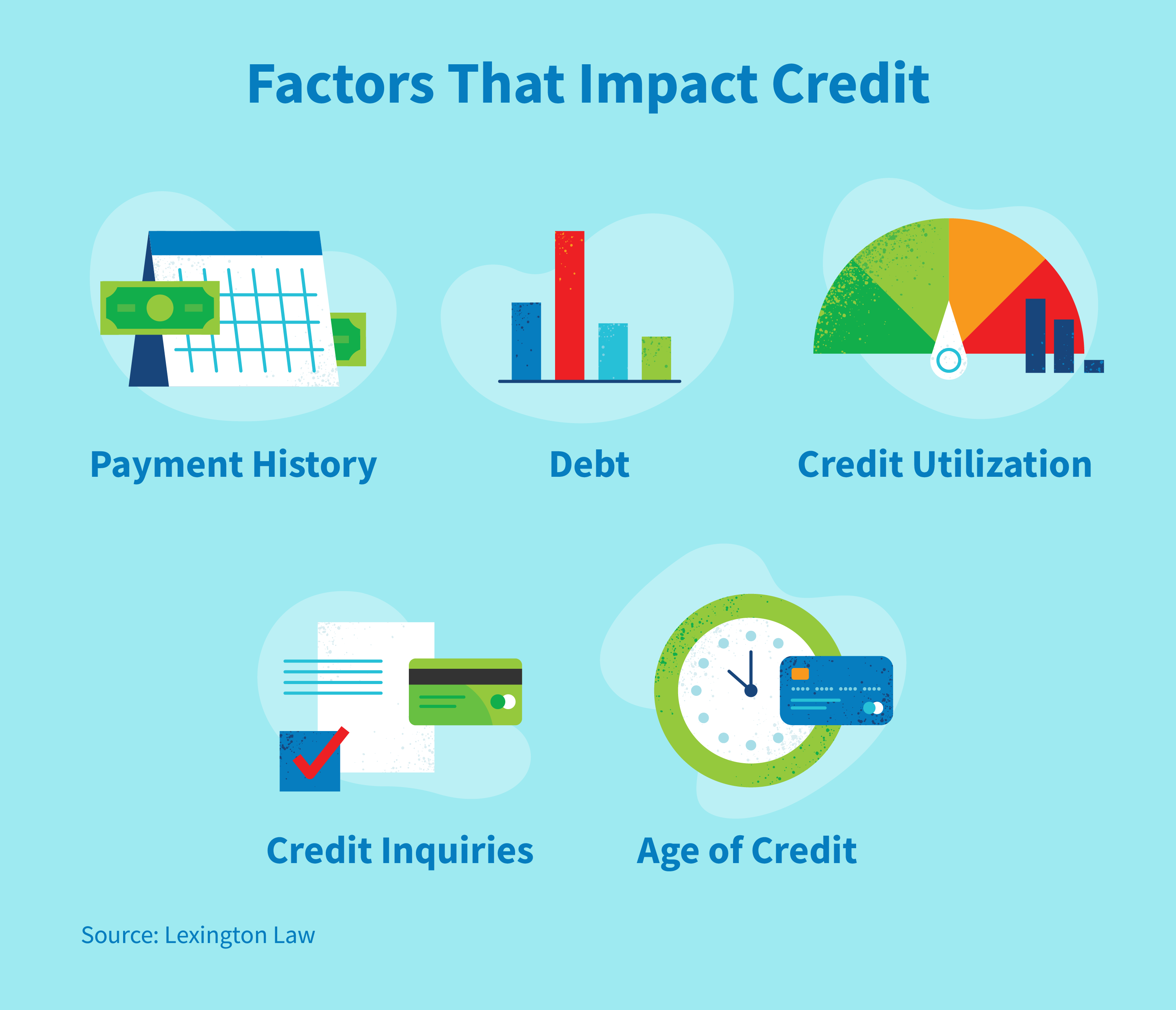 Factors that impact credit