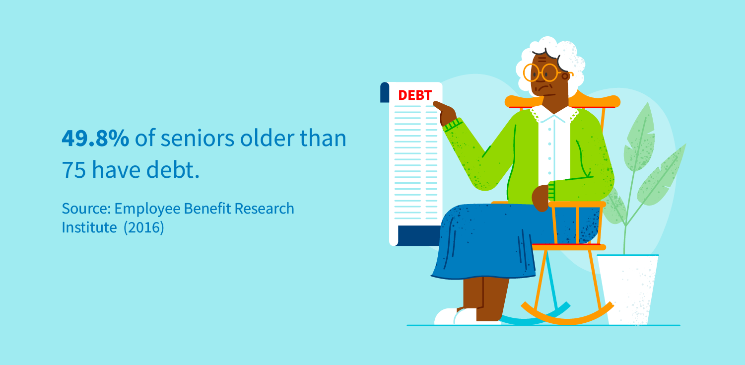 49.8% of seniors older than 75 have debt.