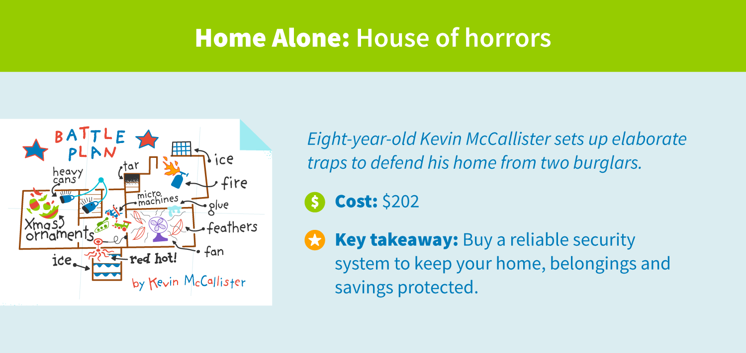 “Home Alone”: House of horrors. Eight-year-old Kevin McCallister sets up elaborate traps to defend his home from two burglars. Cost: $202. Key takeaway: Buy a reliable security system to keep your home, belongings and savings protected.
