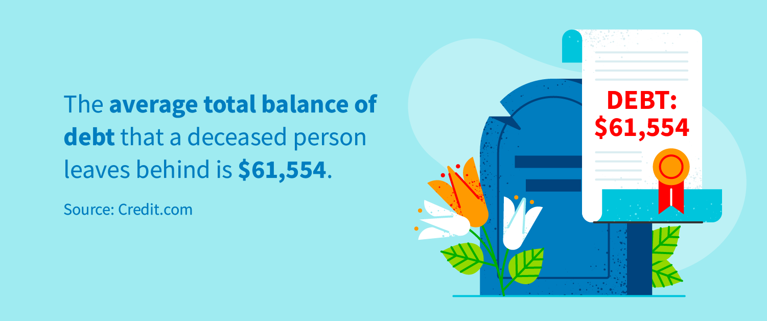 The average total balance of debt that a deceased person leaves behind is $61,554.
