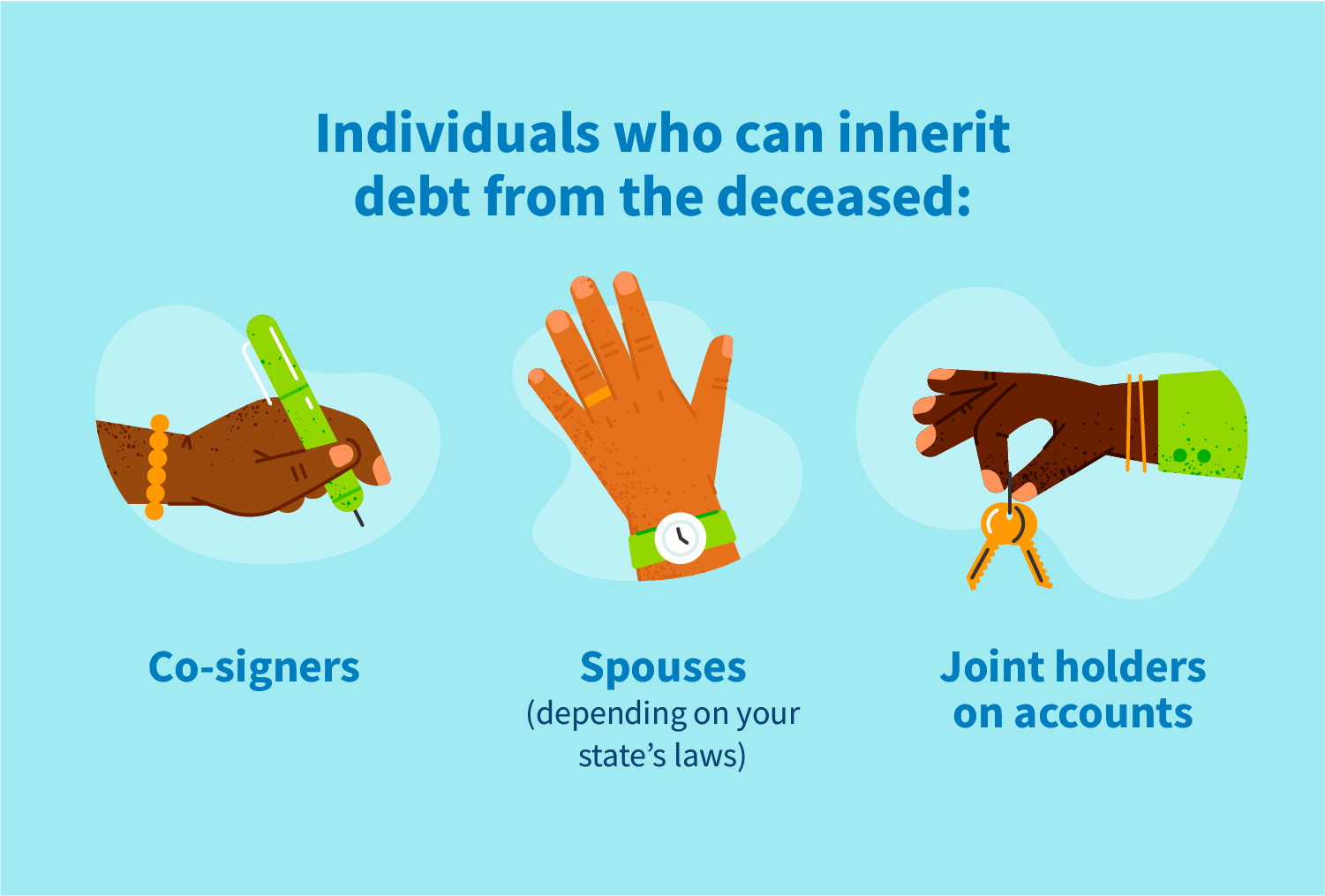 Individuals who can inherit debt from the deceased: Cosigners, spouses and joint holders on accounts.