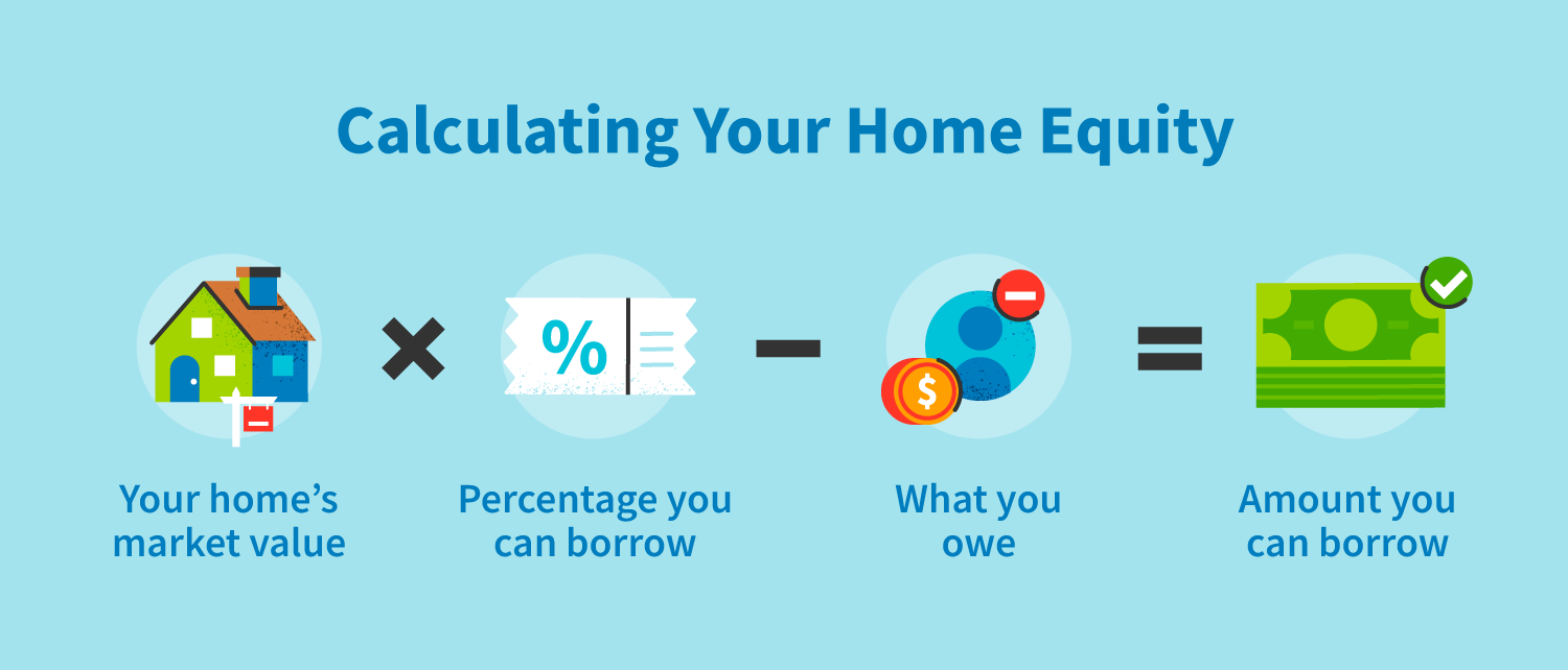 How to calculate your home equity.