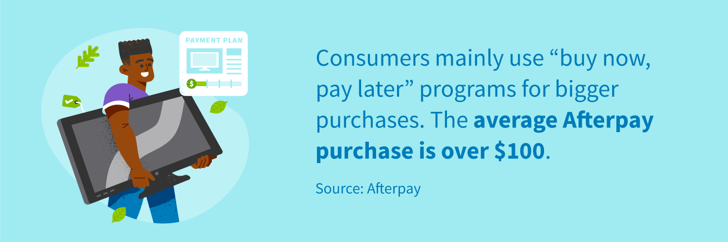 Consumers mainly use buy now, pay later programs for bigger purchases.