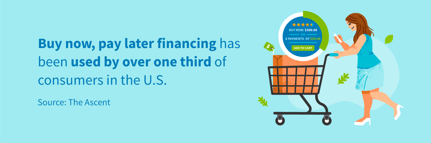 Buy now, pay later financing has been used by over one third of consumers in the US