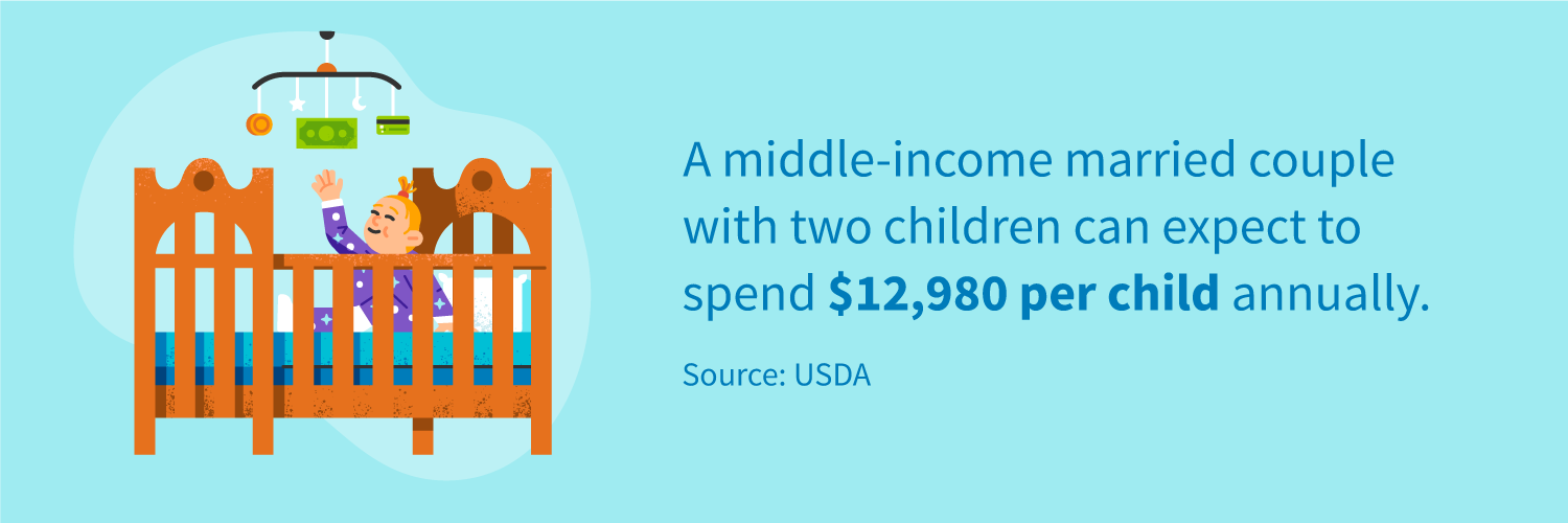 A middle-income married couple with two children can expect to spend $12,980 per child annually.