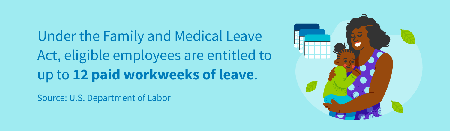 Under the Family and Medical Leave Act, eligible employees are entitled to up to 12 paid workweeks of leave.