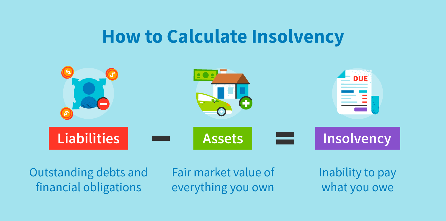 How to calculate insolvency