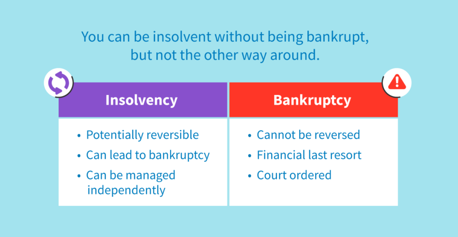 What Is insolvency CreditRepair