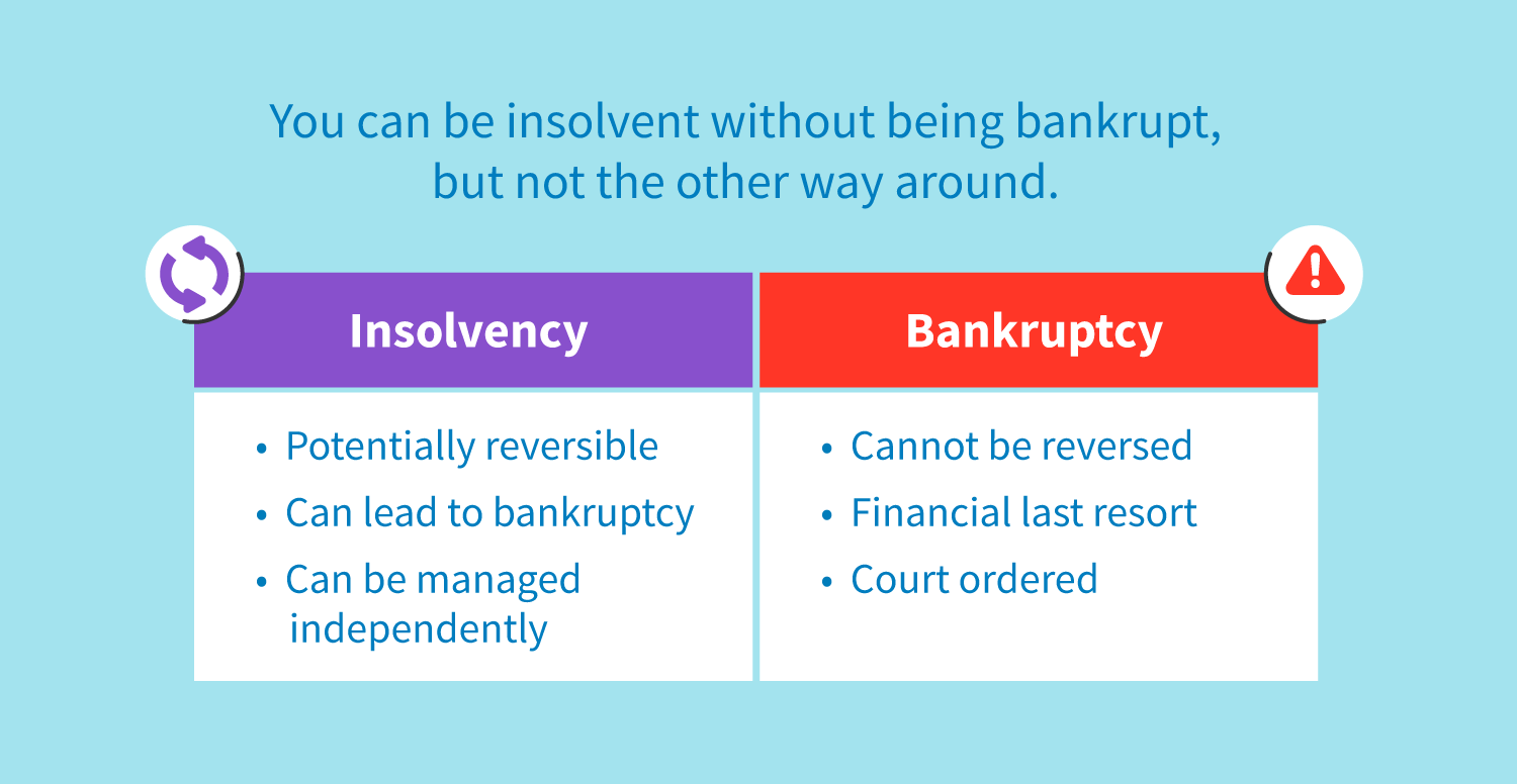 Insolvency vs. bankruptcy