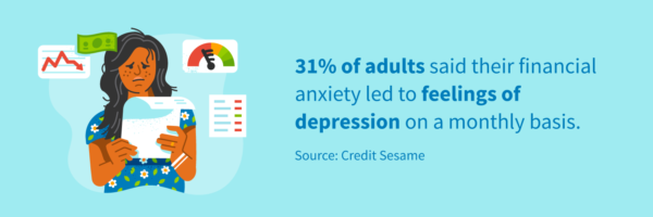 31% of adults felt depression as a result of their financial anxiety. 