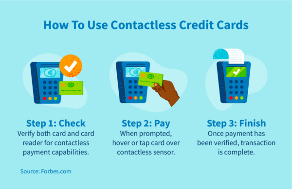 How Contactless Credit Cards Work Creditrepair Com